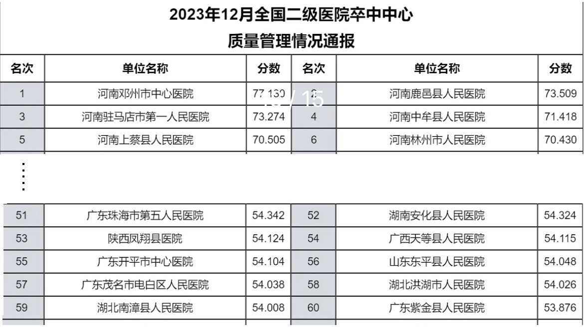 卒中质控排名60 - 副本.jpg